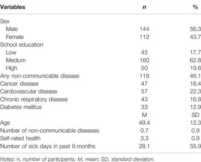 Investigating the Association Between the Co-Occurrence of Behavioral Health Risk Factors and Sick Days in General Hospital Patients